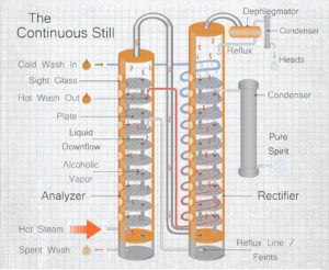 an illustration of a 2 column still