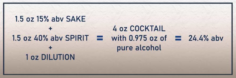 infographic recipe and alcohol strength of a 1:1 ratio Saketini