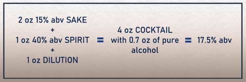 infographic recipe and alcohol strength of a 2:1 ratio Saketini