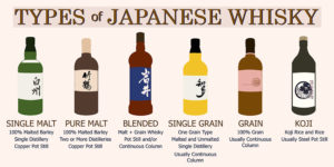 An infographic of six bottles of whisky from Japan.