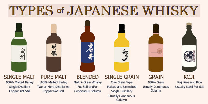 A Japanese Whisky Story: History, Production, & Brand Guide (2023)