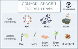 The principal ingredients of shochu.