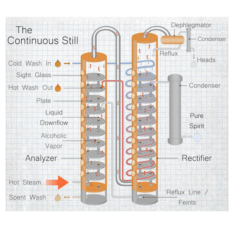 The continuous column still.