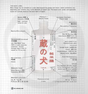 a sake label with its most common terms