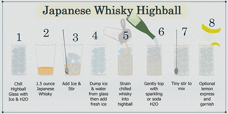 how to make a Japanese highball