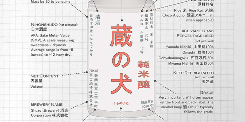 learn how to read a sake label