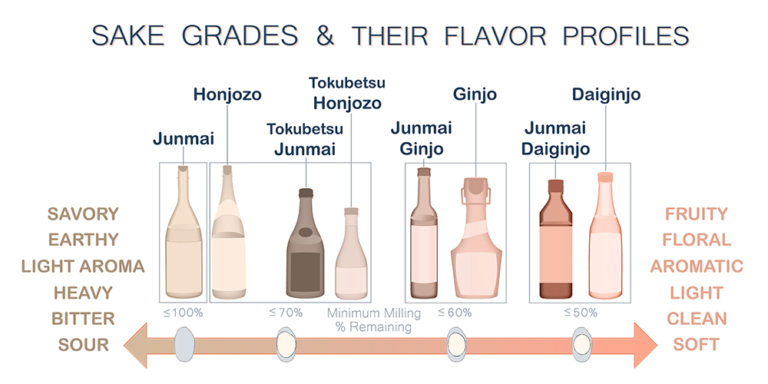 50 Best Sake Brands: Top Rated, High Quality, & Famous (2022)