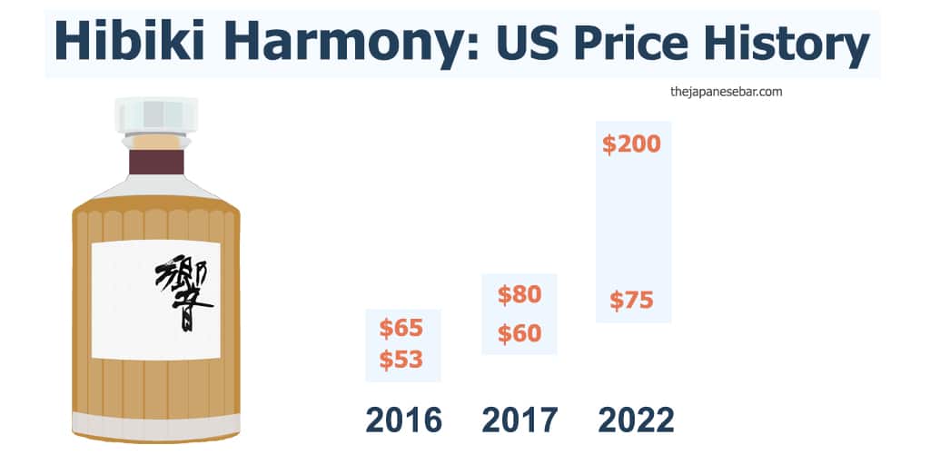 an infographic of Hibiki Japanese Harmony Year prices