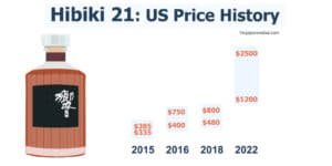 an infographic of Hibiki 21 Year prices