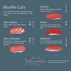 types of bluefin tuna nigiri