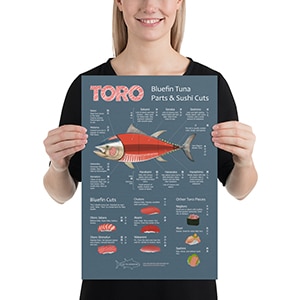a woman holds a blue poster titled "Toro" showing different parts of tuna